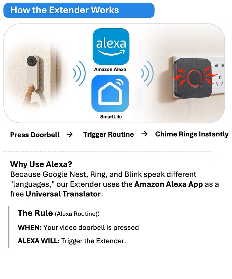 How the Extender Works